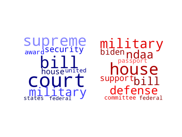 Wordcloud from Sunday July 16, 2023.